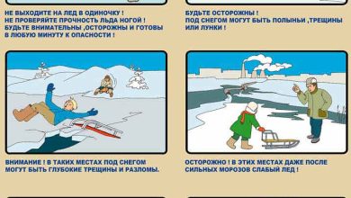 Photo of Какие кредитные программы подходят для строительства