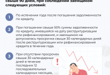 Photo of Как улучшить свою кредитную историю