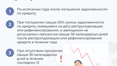 Photo of Как улучшить свою кредитную историю