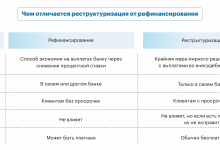 Photo of Как переоформить кредит в другом банке