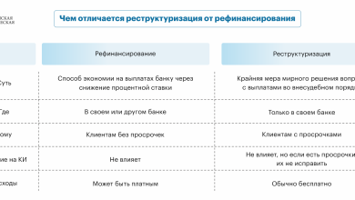 Photo of Как переоформить кредит в другом банке