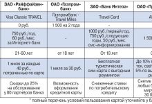 Photo of Плюсы и минусы кредитных карт