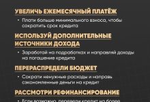Photo of Как быстро погасить кредит