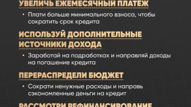 Photo of Как быстро погасить кредит