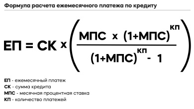 Photo of Как перекредитоваться для снижения ежемесячных платежей