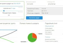 Photo of Как использовать кредит для рефинансирования