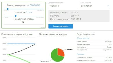 Photo of Как использовать кредит для рефинансирования