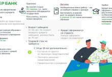 Photo of Как использовать кредит для образования