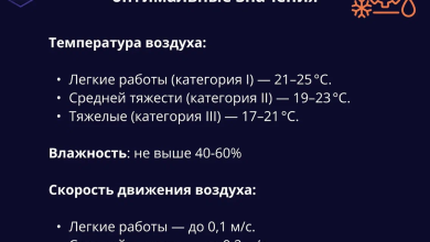 Photo of Как расшифровать старые документы