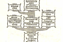 Photo of Генеалогия: ключ к наследству