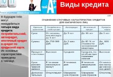 Photo of Сравнение условий кредитования