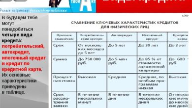 Photo of Сравнение условий кредитования