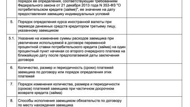 Photo of Важные моменты при оформлении кредита