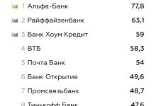 Photo of Какие банки предлагают кредиты наличными