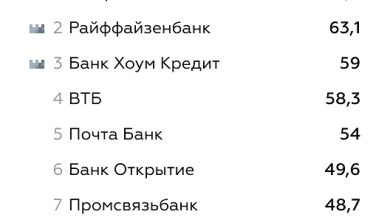 Photo of Какие банки предлагают кредиты наличными