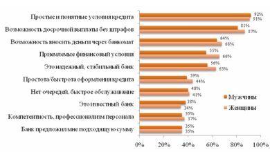 Photo of Советы по выбору банка для кредита