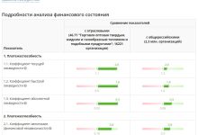 Photo of Советы по выбору банка для кредита