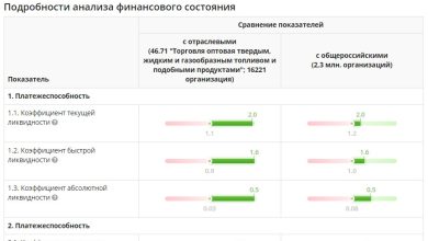 Photo of Советы по выбору банка для кредита