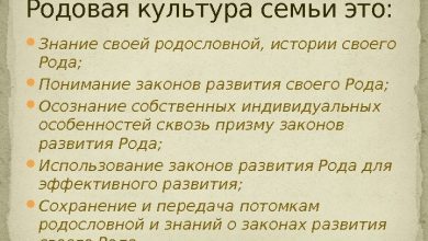 Photo of Изучение истории своих предков