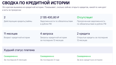 Photo of Как улучшить кредитную историю при наличии просрочек