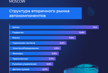 Photo of Как улучшить кредитную историю после банкротства