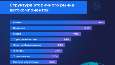 Photo of Как улучшить кредитную историю после банкротства