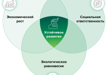Photo of Как улучшить кредитную историю после банкротства