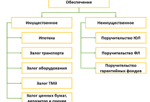 Photo of Как использовать кредит для приобретения активов